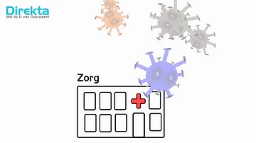 Virusbestrijding 2020