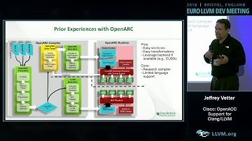 2018 EuroLLVM Developers’ Meeting: J. Vetter “Clacc: OpenACC Support for Clang and LLVM”
