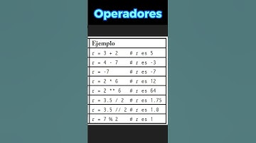 OPERADORES matemáticos en PYTHON parte1 #python #computacion