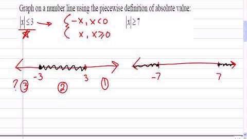 Mr Joyce Math 11 - Absolute Value Inequalities I