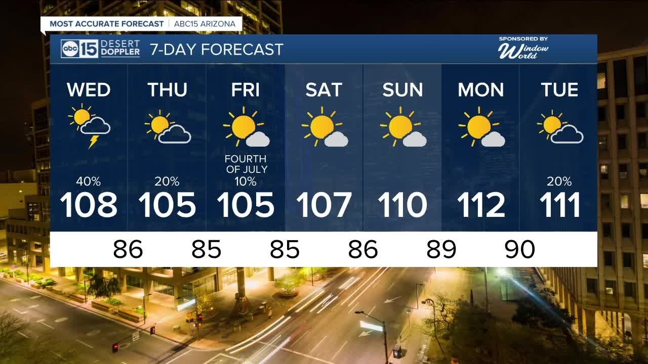 MOST ACCURATE FORECAST: Extreme heat, poor air quality and a chance of ...