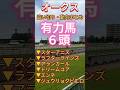 【 オークス 2026 】有力馬の追い切りコメントまとめ#競馬予想 #shorts #競馬 #オークス #スターアニス