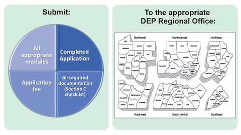 Noncommunity Water System Approvals: Application and Instructions