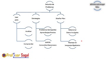 ALGORITMO PARA LA SOLUCIÓN DE PROBLEMAS