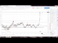 Мой Форекс Канал - YouTube