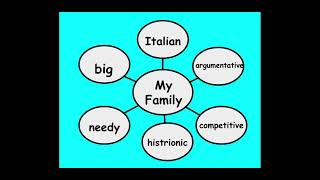 Bubble Map and Chapter 2