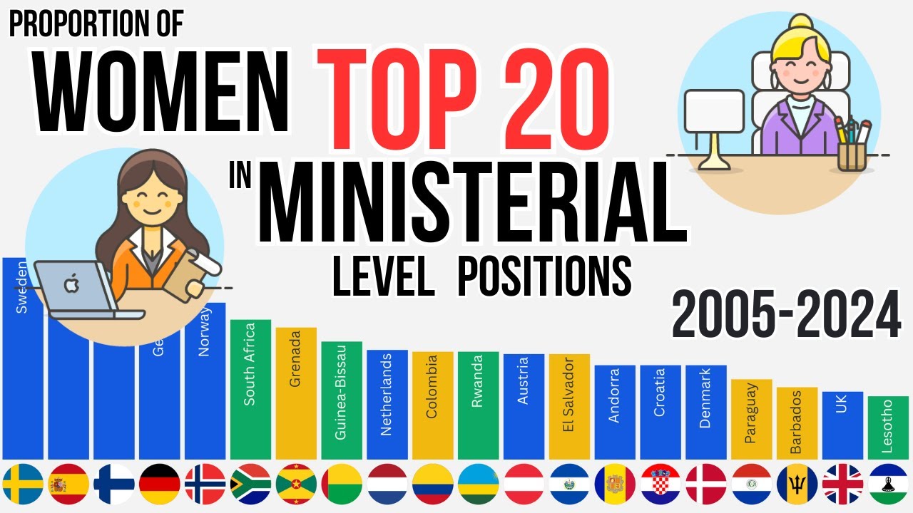 Proportion of women in ministerial level positions (%) 2005-2024 Country Race Top 20
