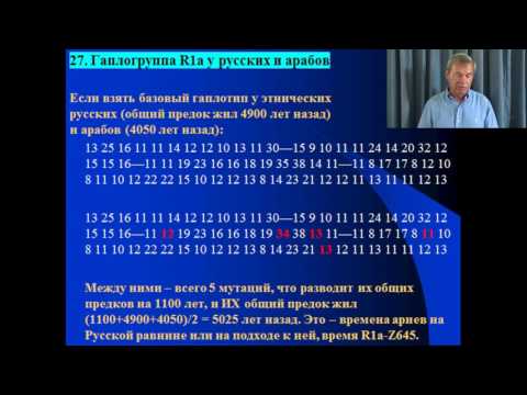 Клёсов А.А. Лекция 16: Евреи, арабы, цыгане, Наполеон, Эйнштейн, Жириновский