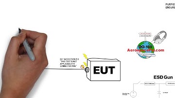 RTCA/DO-160 Electrostatic Discharge ESD Overview