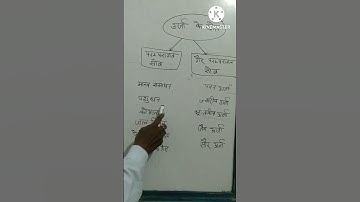 ऊर्जा के स्रोत || sources of energy || परंपरागत और गैर परंपरागत स्रोतclass10 #shortsfeed #short #sst