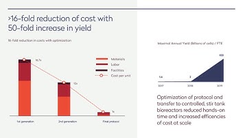 Webinar: iPSC models for CNS assays