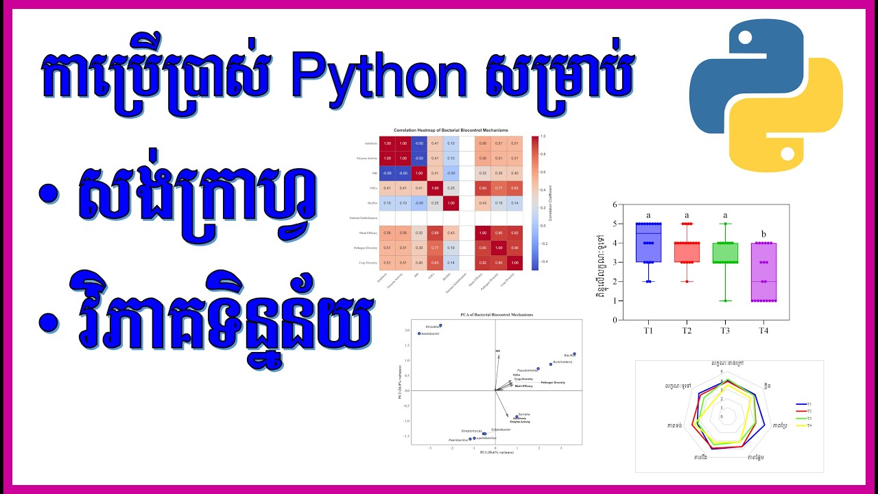 ប្រើ Python សង់ក្រាហ្វ និងវិភាគទិន្នន័យ | How to Use Python for Graph ...