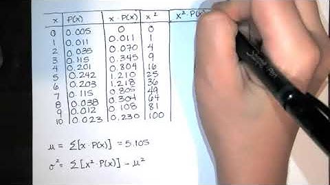 Prob. 5.1.16 - Use range rule of thumb to determine if a value is significantly low. -Stat HW Help