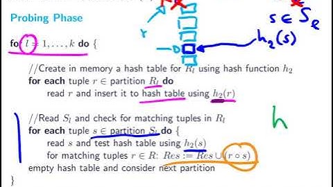 013 hash join implementation other operators