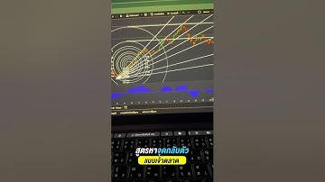 สูตรหาจุดกลับตัวแบบเจ้าตลาด