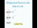 Cálculo Mental (Multiplicación de números de dos cifras desde el 21-99)