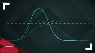 What Does Flattening The Curve Mean?