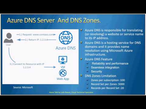 AzureTalk-Networking Part 4: Azure DNS, Application gateway, Traffic Manager, Load balancer