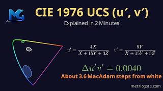 CIE 1976 u'v' Chromaticity: Formula, Warp and Delta u'v' Explained