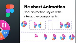 Figma interactive components - Animating a Pie Chart