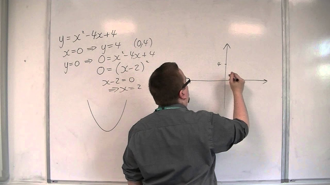 Ocr Mei Core 1 3 04 Sketch The Graph Of Y X 2 4x 4 Youtube