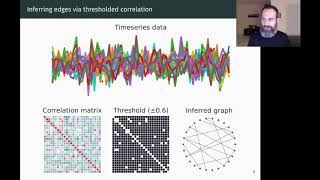 K Jarrod Millman - Complex network analysis with NetworkX| PyData Global 2020