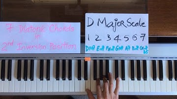 7 Diatonic chords of D major scale in SECOND INVERSION position