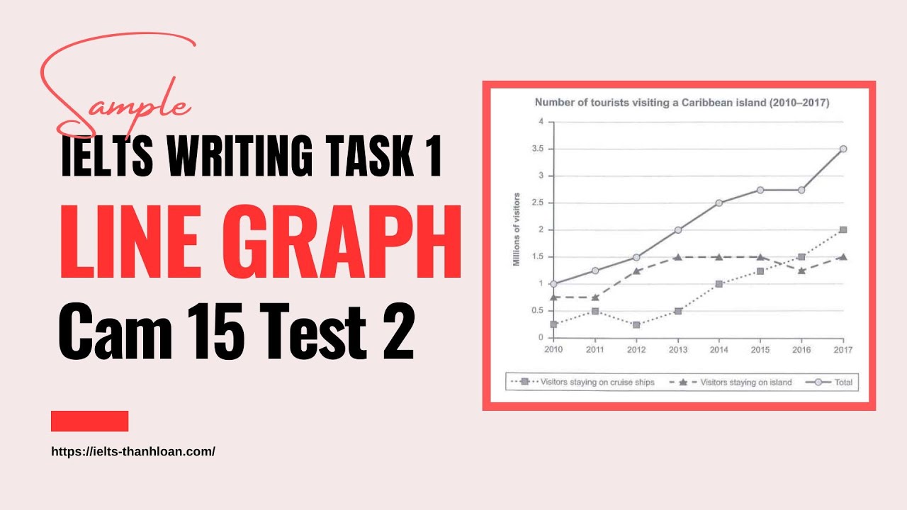 Giải IELTS Writing Task 1 Line Graph Cam 15 Test 2: Tourists to Caribbean Island| IELTS Thanh Loan