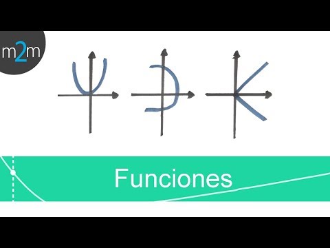 Identificar una función