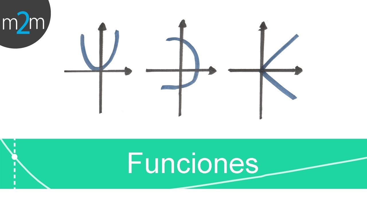 Como representar funciones