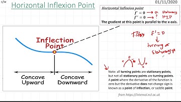 Inflexion Point