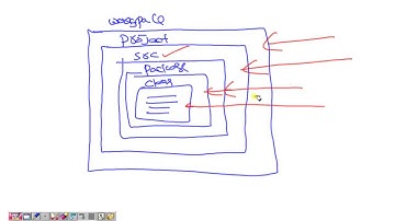 Working With Eclipse By Sreekanth Nalagarla