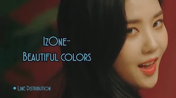 How Would |Iz*One| sing TT [Twice]