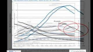 Conquering Cancer The Prostate Cancer Dilemma Psa Screening