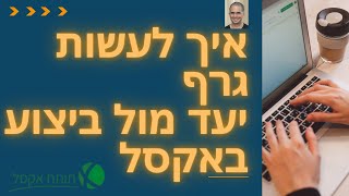 תותח אקסל - איך לעשות גרף יעד מול ביצוע באקסל ?