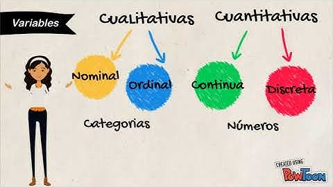 Estadística Paso a Paso #1: Tipos de Variables