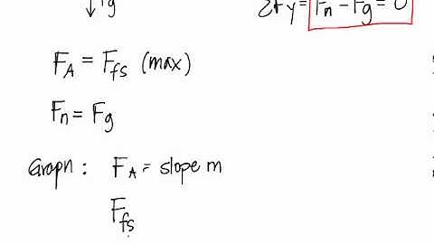Weight, Friction and Normal Force Lab Conclusion Part2