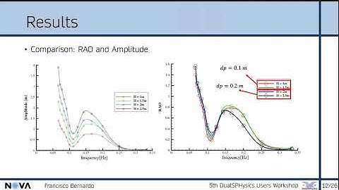Session 4, 5DUW 2021 - Francisco Bernardo