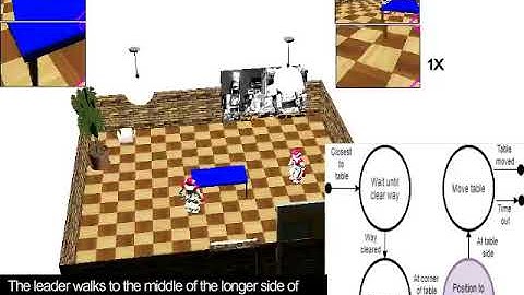 Nao Webots Nao walking toward a blue box