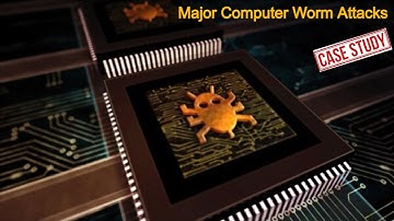 WORM ATTACKS Case Studies| computer worm attack| internet worm| Nimda Worm | Code Red 1 | Code red 2