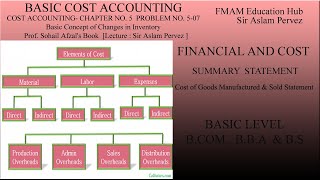 Cost Accounting- Chapter No 5 Problem No 5-07 - Prof Sohail Afzals Book Sir Aslam Pervez 