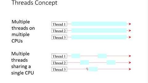 CCCS214 Lecture 4.1 Multithreading