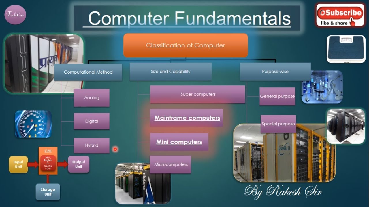 Mini computer VS Mainframe computer | Computer Fundamentals | #L4 - YouTube