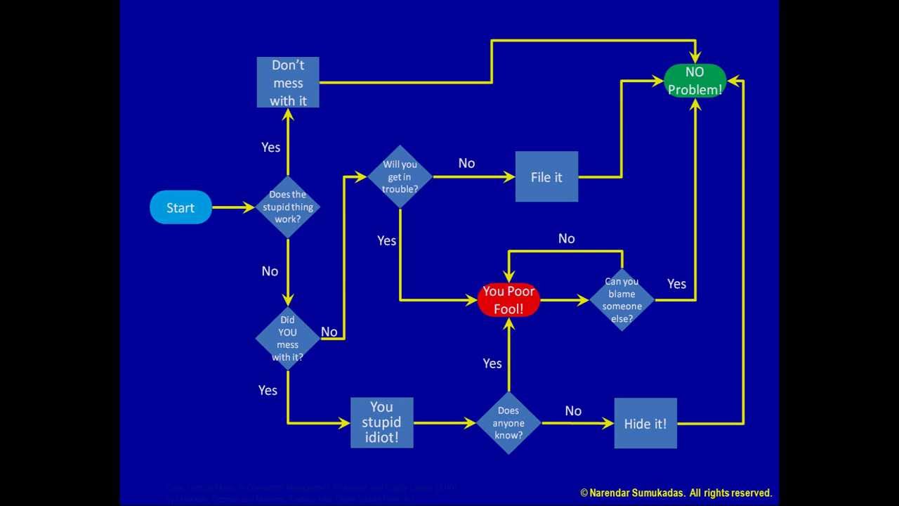 [4.a] Process Flowchart - YouTube