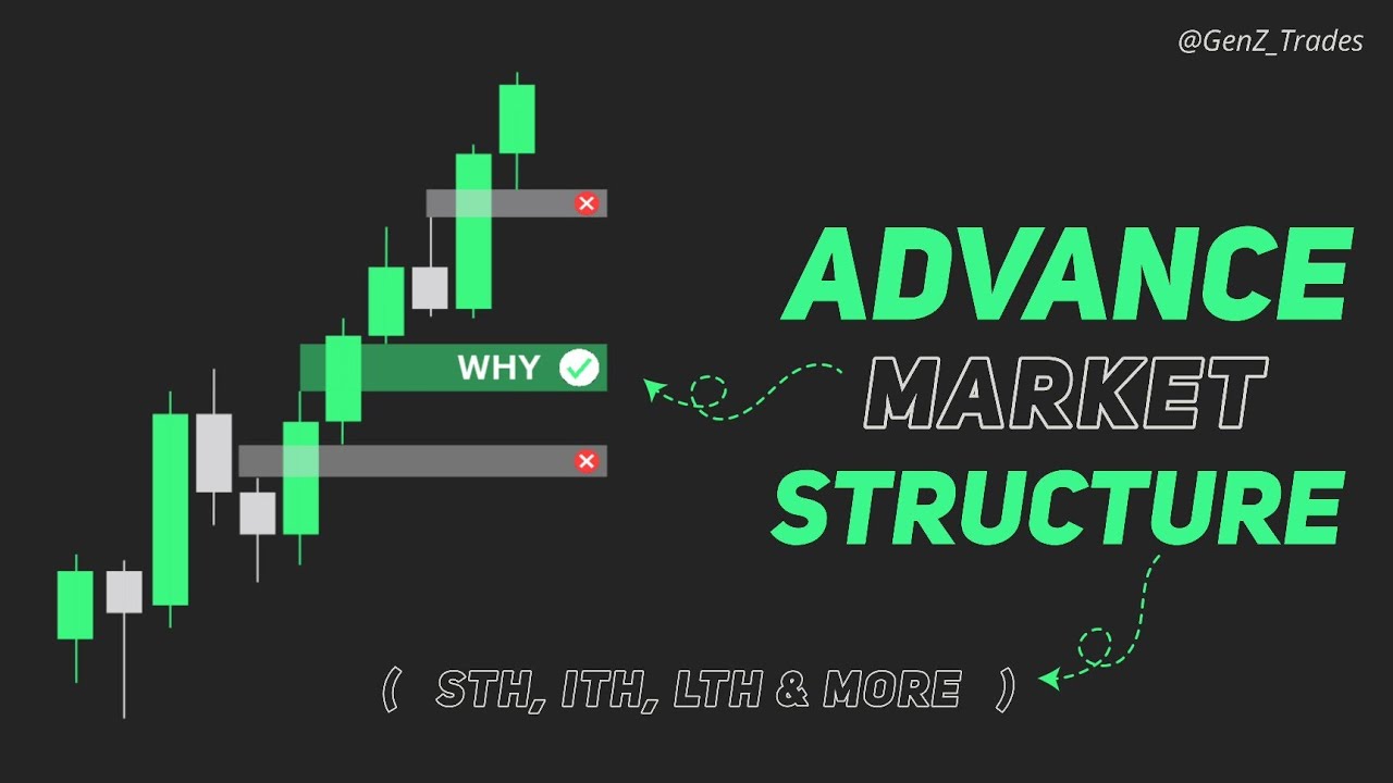 ICT Advance Market Structure Simplified ( STH , ITH , LTH ) - YouTube