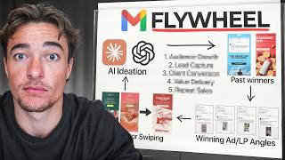 The BEST Email Marketing Strategy for 2026 (This PRINTS Money)