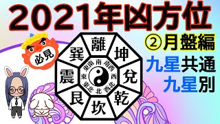 【気学方位】(字幕)2021年☆注意して欲しい方位☆九星別月盤編