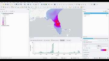 Creating time series plot using Crayfish