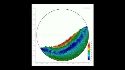 Granular flow in a rotating drum - velocity field