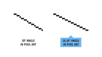 02/08 Different kinds of isometric view  — Graphic Design: Make an Isometric Scene_ENG